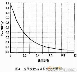 ANSYS剪刃的優(yōu)化設(shè)計 ansys結(jié)果圖圖片14