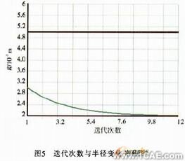 ANSYS剪刃的優(yōu)化設(shè)計 ansys培訓(xùn)的效果圖片15