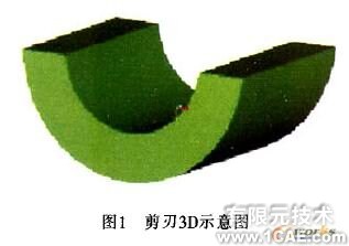 ANSYS剪刃的優(yōu)化設(shè)計 ansys結(jié)果圖圖片9