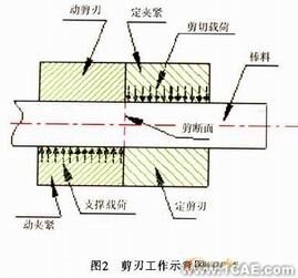 ANSYS剪刃的優(yōu)化設(shè)計 ansys結(jié)果圖圖片10