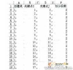 汽車前橋結(jié)構(gòu)ANSYS強度分析ansys workbanch圖片3