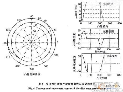 凸輪機構輪廓曲線的計算機輔助設計autocad technology圖片7