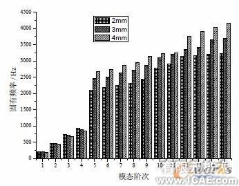 不同參數(shù)對壓縮機殼體噪聲輻射的數(shù)值分析+學(xué)習(xí)資料圖片12