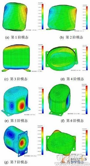 基于ANSYS的焊接參數(shù)對其溫度場的影響分析 +應用技術圖片圖片3