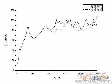 不同參數(shù)對壓縮機殼體噪聲輻射的數(shù)值分析+學(xué)習(xí)資料圖片6