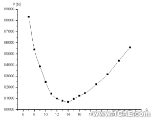 基于ANSYS/LS-DYNA的空拔鋼管有限元分析+學習資料圖片11