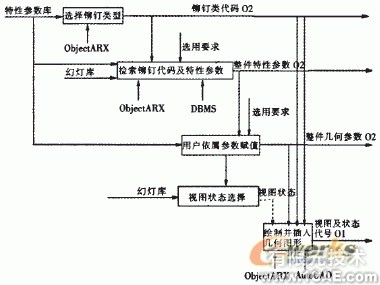飛機(jī)鉚釘件CAD圖庫系統(tǒng)設(shè)計+學(xué)習(xí)資料圖片2