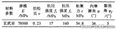 接觸面力學性能研究及數(shù)值分析+應(yīng)用技術(shù)圖片圖片3