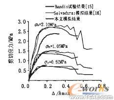 接觸面力學性能研究及數(shù)值分析+應(yīng)用技術(shù)圖片圖片4