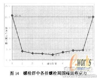 摩擦型高強(qiáng)螺栓長(zhǎng)連接接觸分析+項(xiàng)目圖片圖片10