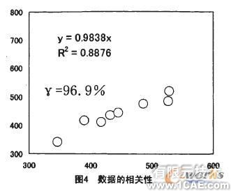 固有頻率在車(chē)輪設(shè)計(jì)有限元分析中的應(yīng)用+學(xué)習(xí)資料圖片4