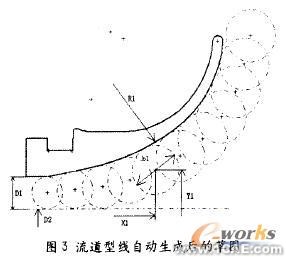 使用SolidWorks/COSMOS進行壓縮機有限元分析+應用技術(shù)圖片圖片3