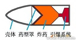 ANSYS在導(dǎo)彈設(shè)計中的應(yīng)用+培訓(xùn)案例圖片圖片13