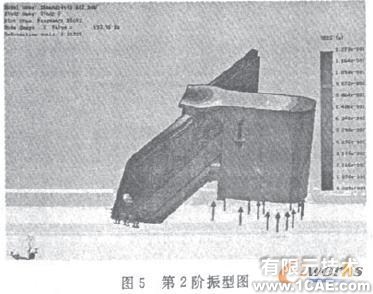 CosmosWorks銑床結(jié)構(gòu)分析+應用技術(shù)圖片圖片9