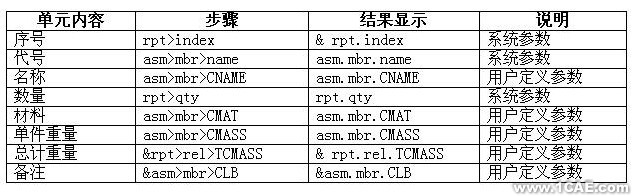 PROE建模及工程圖、格式設(shè)置proe應(yīng)用技術(shù)圖片圖片6