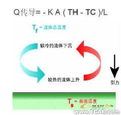 COSMOS在熱分析中使用設(shè)計驗證solidworks simulation培訓(xùn)教程圖片4