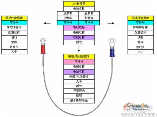 SolidWorks線路設(shè)計方案solidworks仿真分析圖片圖片8