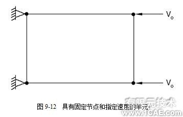 Abaqus非線性分析實例教程——動態(tài)振蕩的阻尼ansys結(jié)構(gòu)分析圖片3