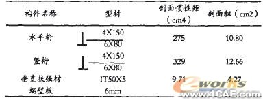 基于ANSYS軟件的船體局部強(qiáng)度計算模型 ansys結(jié)構(gòu)分析圖片6