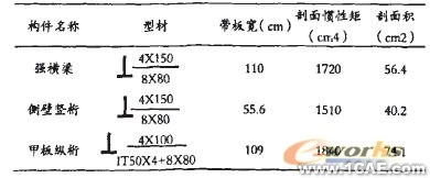 基于ANSYS軟件的船體局部強(qiáng)度計算模型 ansys培訓(xùn)課程圖片8