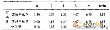 基于ANSYS軟件的船體局部強(qiáng)度計算模型 ansys培訓(xùn)課程圖片9