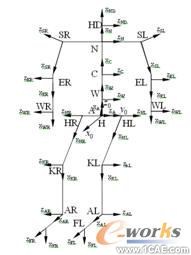UG二次開發(fā)在汽車人機(jī)工程評價中的應(yīng)用autocad應(yīng)用技術(shù)圖片圖片3