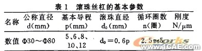 基于MATLAB的滾珠絲杠動力學(xué)建模與仿真分析+項目圖片圖片3