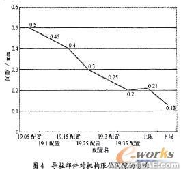 計算機仿真技術(shù)在航空斷路器產(chǎn)品分析中的應用+有限元項目服務資料圖圖片6