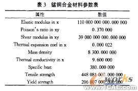 計算機仿真技術(shù)在航空斷路器產(chǎn)品分析中的應用+有限元項目服務資料圖圖片7
