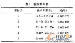 計算機仿真技術(shù)在航空斷路器產(chǎn)品分析中的應用+有限元項目服務資料圖圖片10