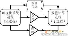 電阻點(diǎn)焊過程數(shù)值模擬與仿真分析技術(shù)+項(xiàng)目圖片圖片2