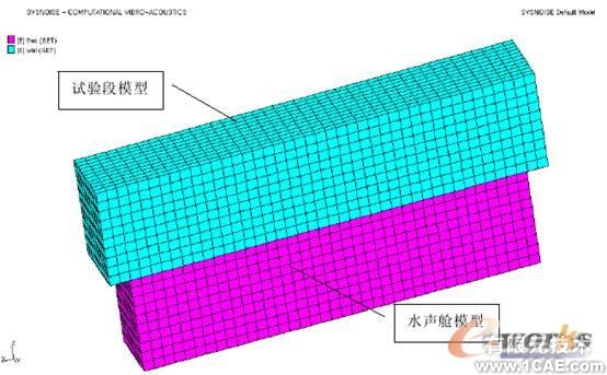 基于Sysnoise軟件的循環(huán)水槽聲場數(shù)值計(jì)算+項(xiàng)目圖片圖片3