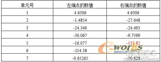 CAE在采樣頭設(shè)計(jì)中的應(yīng)用+培訓(xùn)案例圖片圖片3