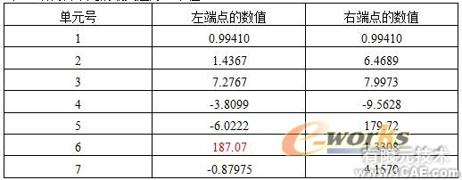 CAE在采樣頭設(shè)計(jì)中的應(yīng)用+培訓(xùn)案例圖片圖片4