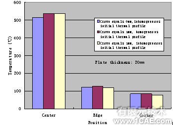 有限元在板材軋制過程中的應(yīng)用+培訓資料圖片5