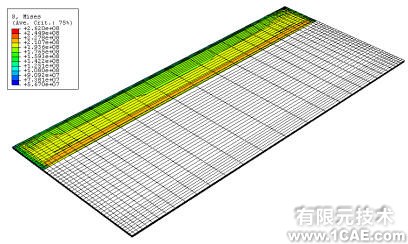 有限元在板材軋制過程中的應(yīng)用+培訓資料圖片6