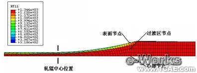有限元在板材軋制過程中的應(yīng)用+培訓資料圖片10
