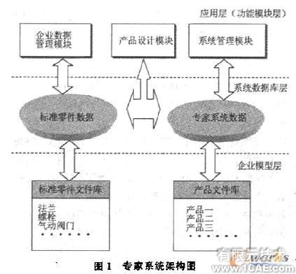 SolidWorks的產品設計專家系統(tǒng)+學習資料圖片1