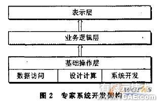 SolidWorks的產品設計專家系統(tǒng)+學習資料圖片2