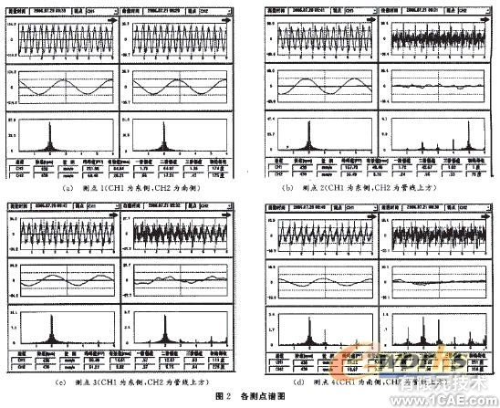 工藝管線(xiàn)振動(dòng)控制的研究流體動(dòng)力學(xué)圖片圖片2
