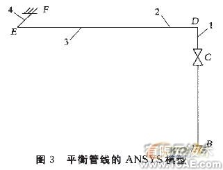工藝管線(xiàn)振動(dòng)控制的研究流體動(dòng)力學(xué)圖片圖片3
