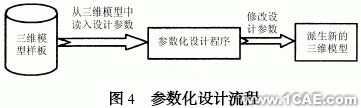 proe參數(shù)在沖壓模CAD中的使用proe相關圖片圖片4