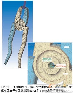 連接到精確、高效的裝配體分析solidworks simulation技術(shù)圖片3
