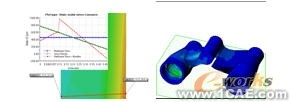 一體化的CAD/CAE系統(tǒng)發(fā)展趨勢solidworks simulation培訓教程圖片5