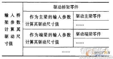 橋式起重機橋架的三維參數(shù)化設(shè)計技術(shù)solidworks仿真分析圖片圖片4