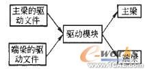 橋式起重機橋架的三維參數(shù)化設(shè)計技術(shù)solidworks仿真分析圖片圖片5