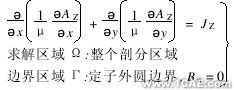 ANSYS的機床主軸有限元分析ansys結果圖圖片2