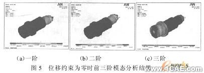 ANSYS的機床主軸有限元分析ansys結構分析圖片12