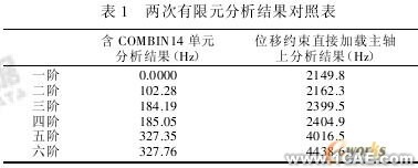 ANSYS的機床主軸有限元分析ansys結構分析圖片13