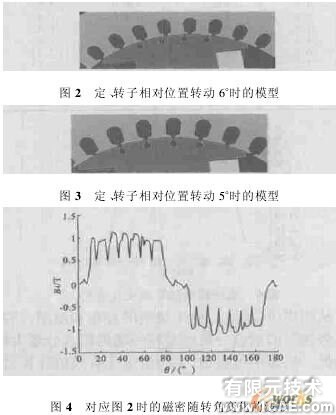 ANSYS的機床主軸有限元分析ansys結果圖圖片3